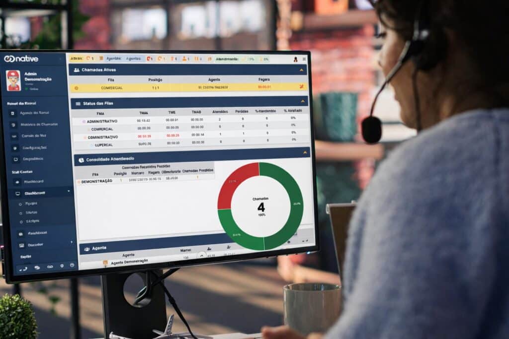 Dashboard de call center em PABX em nuvem sendo utilizado por atendente de provedor de internet.