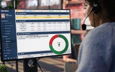 PABX em nuvem para provedor de internet – painel de atendimento Dashboard de call center em PABX em nuvem sendo utilizado por atendente de provedor de internet.