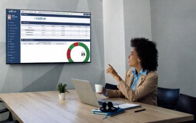 Relatório de atendimento em dashboard com métricas de call center e desempenho da equipe