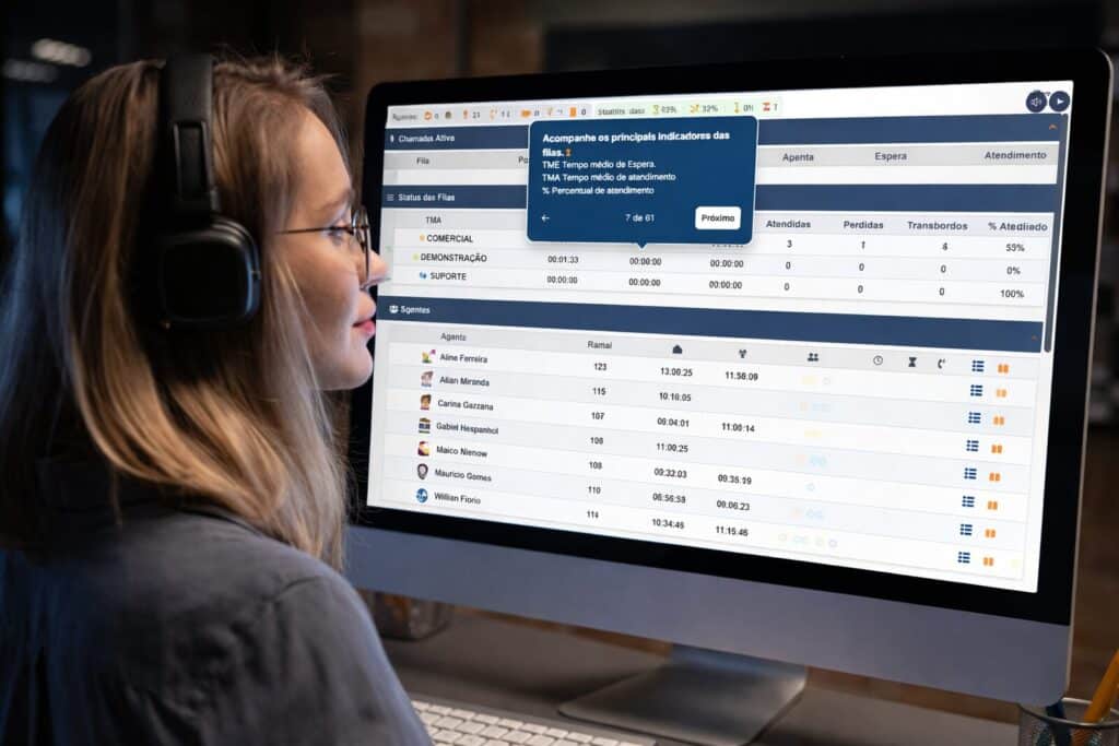 TMA, Tempo médio de atendimento sendo analisado em dashboard de call center com indicadores de performance