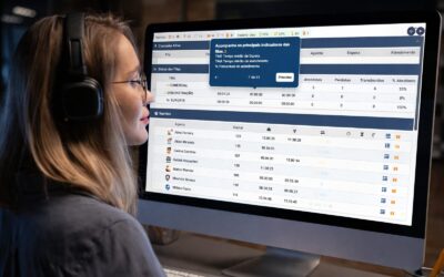 TMA, Tempo médio de atendimento sendo analisado em dashboard de call center com indicadores de performance