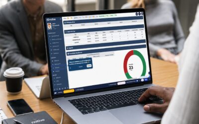 Dashboard de atendimento mostrando indicadores de tempo médio de espera (TME) em operação omnichannel.