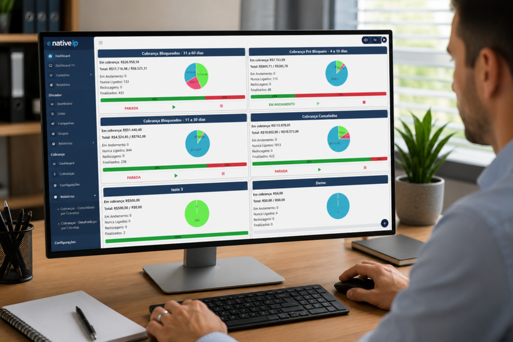 Dashboard de recuperação de crédito em um PABX Virtual utilizado para gerenciar campanhas de cobrança e reduzir a inadimplência.
