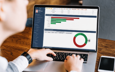 Dashboard de suporte ao cliente com indicadores de atendimento exibido em um notebook durante uma operação de atendimento multicanal.