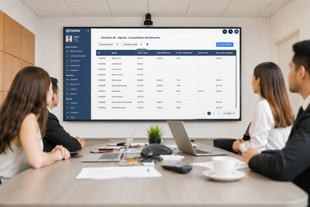 Treinamento de atendimento com IA utilizando dashboard de monitoramento em tempo real para análise de desempenho da equipe.